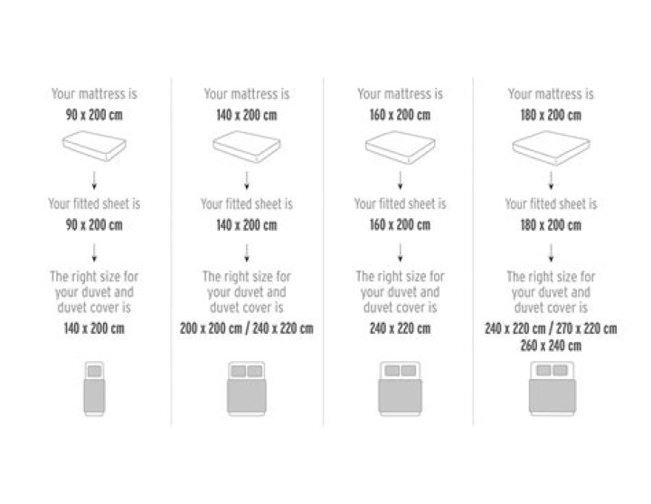What size is a UK single duvet?