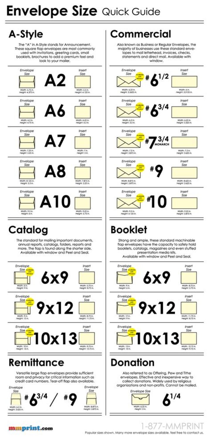 What size is a7 envelope in inches?