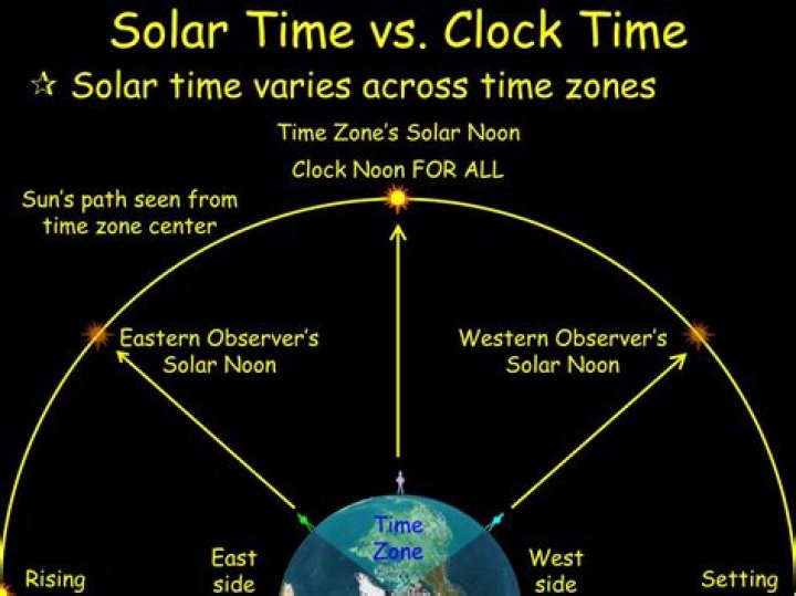 What time is solar noon?