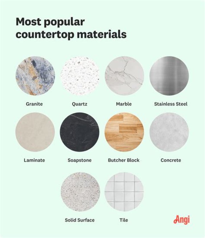 What type of material is TPO?