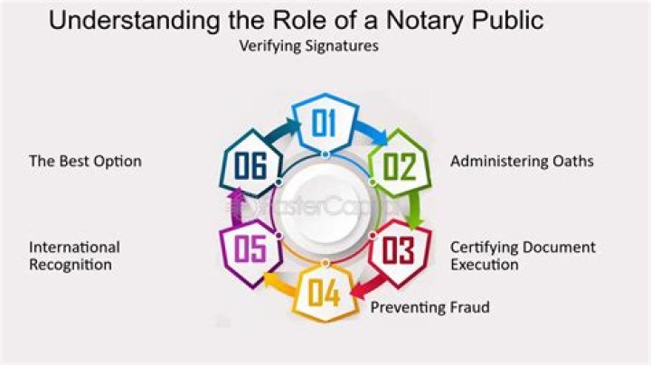 What type of officials are notaries?