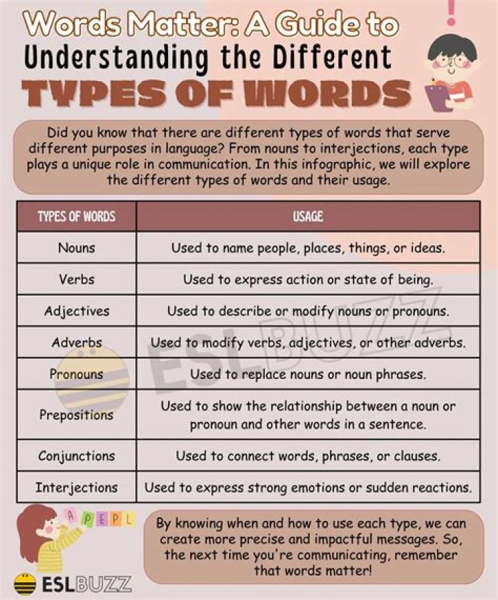 What type of word is bet?