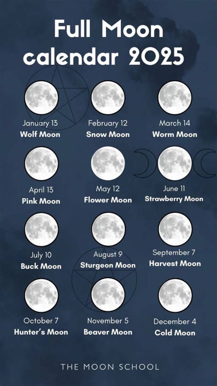 When's the next full moon in Chicago?