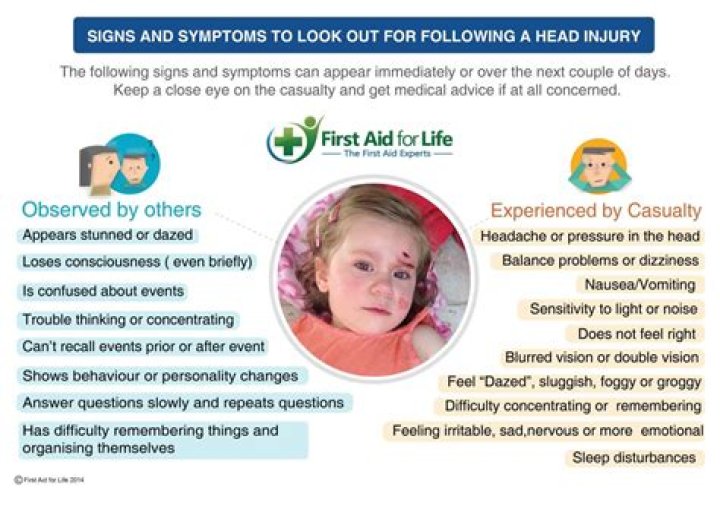 When should you go to the doctor for a concussion?