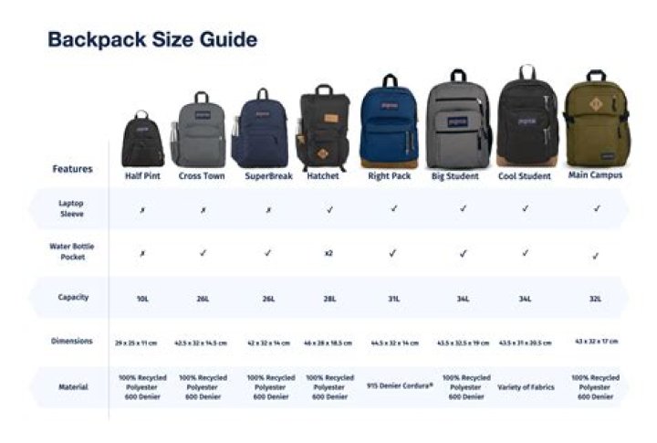 Where can I backpack in Washington?