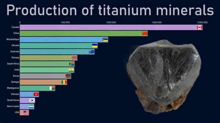 Where can I mine titanium in 3.3 5?