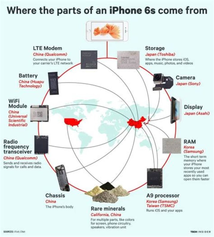 Where do the raw materials for an iPhone come from?