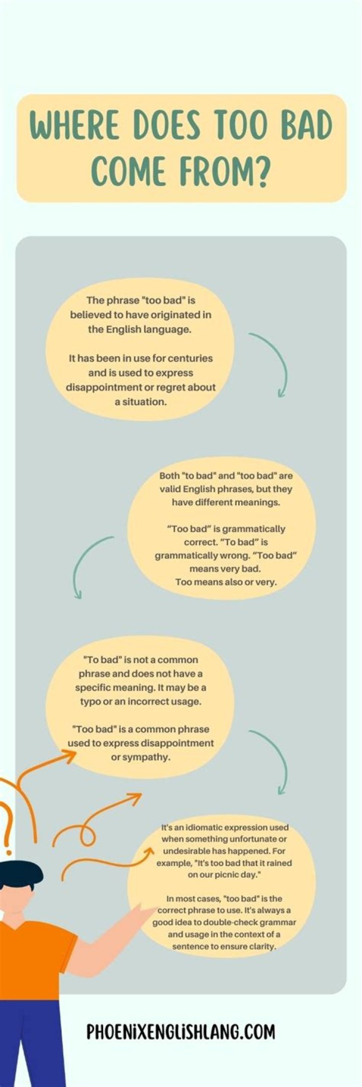 Where does the saying my bad come from?