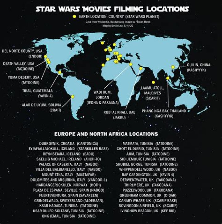 Where was Star Wars VIII filmed?
