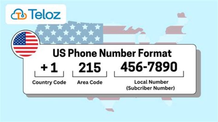 Which country phone code is 255?