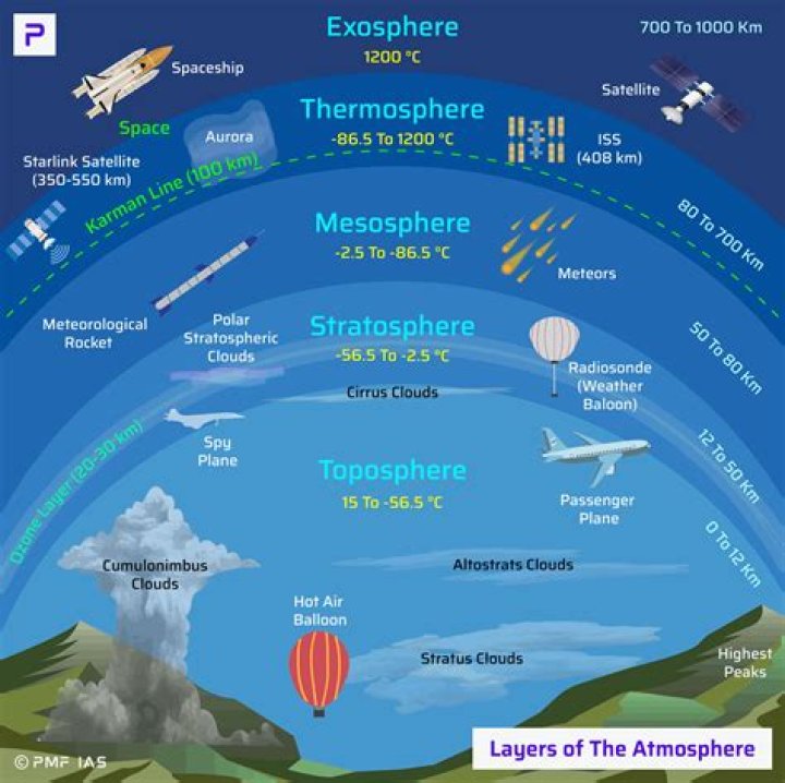 Which gas made up most of the Earth's early atmosphere?