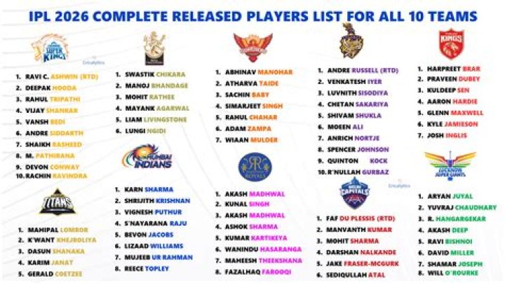 Which IPL team is the most expensive?