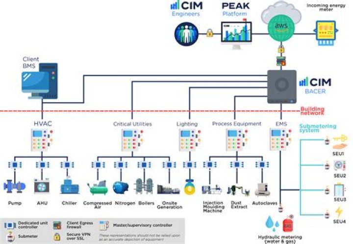 Which is better BMS or BBI?
