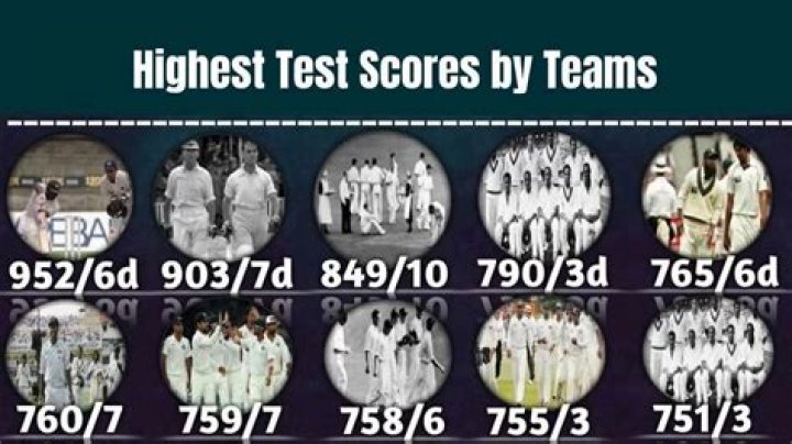 Which is the highest score of India?