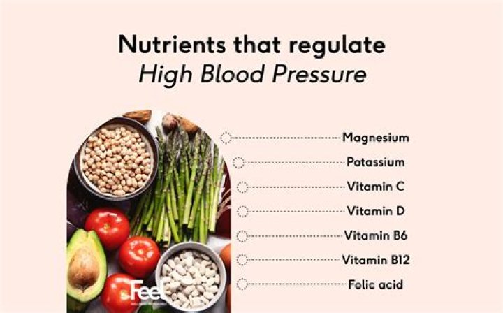 Which Mudra is best for high blood pressure?