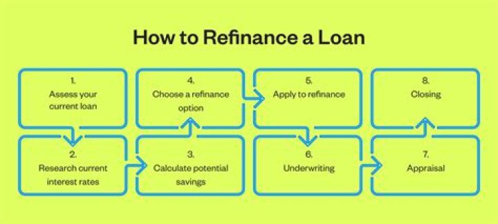 Which of the following clauses allows an existing senior loan to be refinanced without disturbing the Junior loan status?