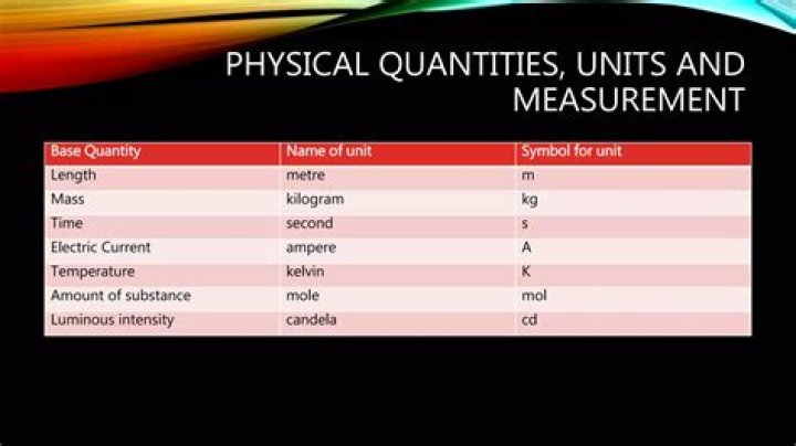 Which quantities are measured in the same unit?
