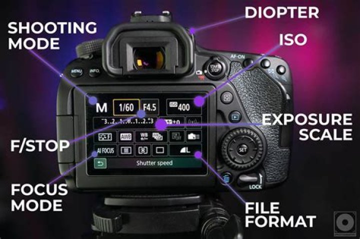 Which shooting mode does S or TV represent on a camera?