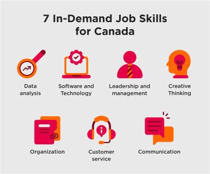Which software jobs are in demand in Canada?