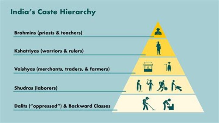 Who are mandal by caste?