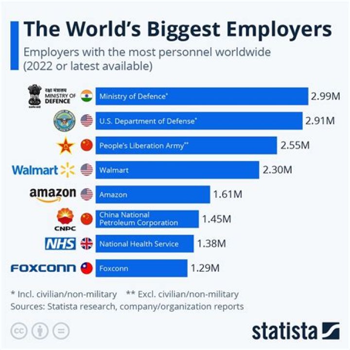 Who are the largest employers in Seattle?