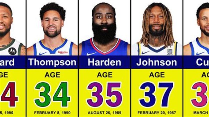 Who is currently the oldest player in the NBA?