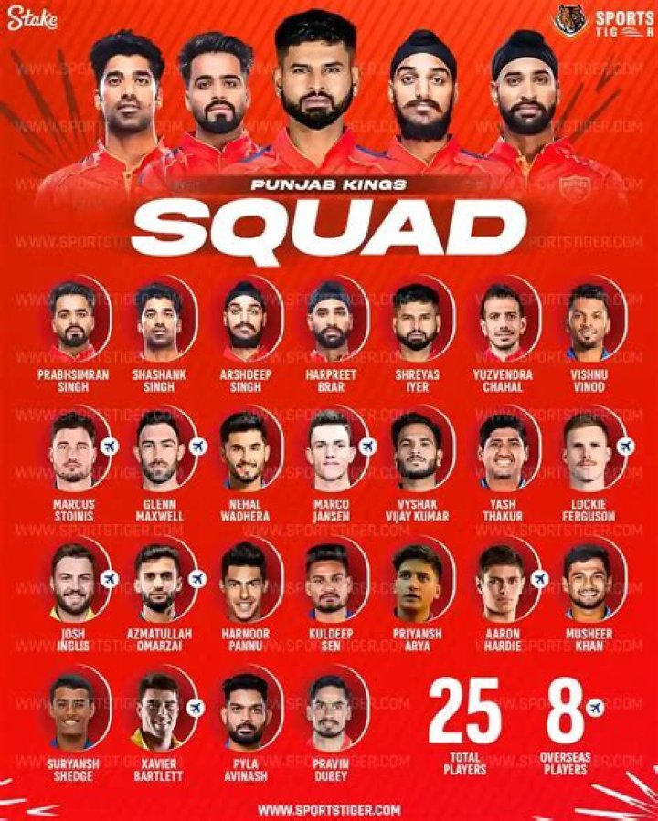 Who is the head coach of Kings XI Punjab?