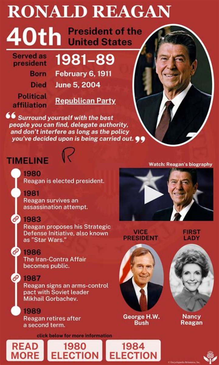 Who was Reagan's advisor?