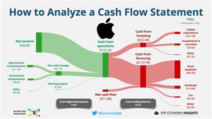 Why are companies hoarding cash?