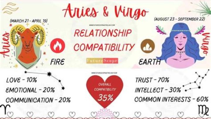 Why are Virgos obsessed with Aries?