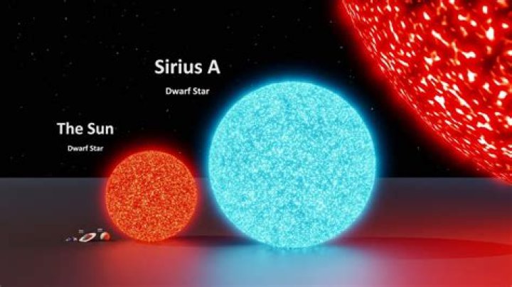 Why do Heavier stars die quickly?