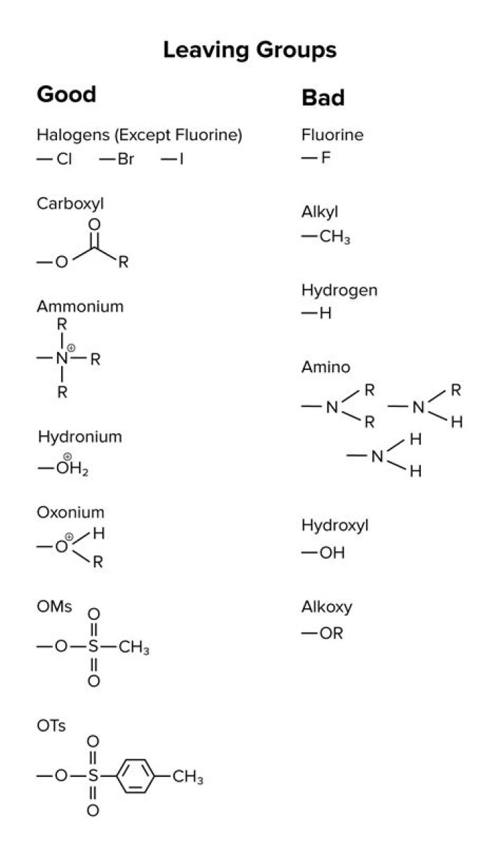 Why is hydroxide a bad leaving group?