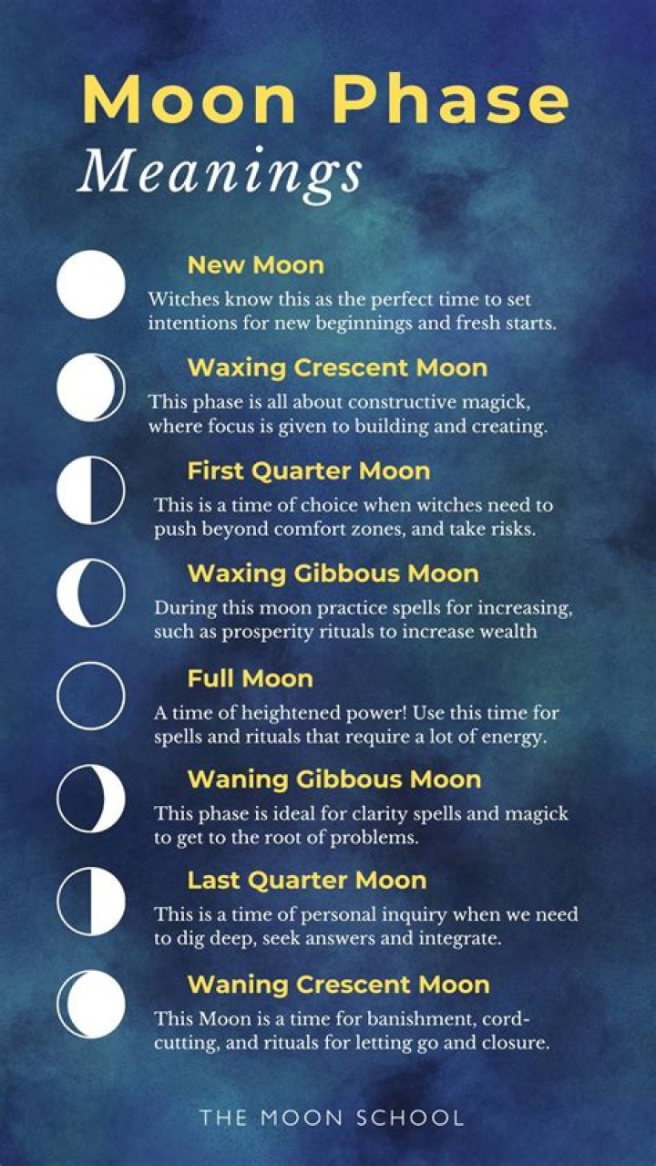 Why is the moon spiritual?