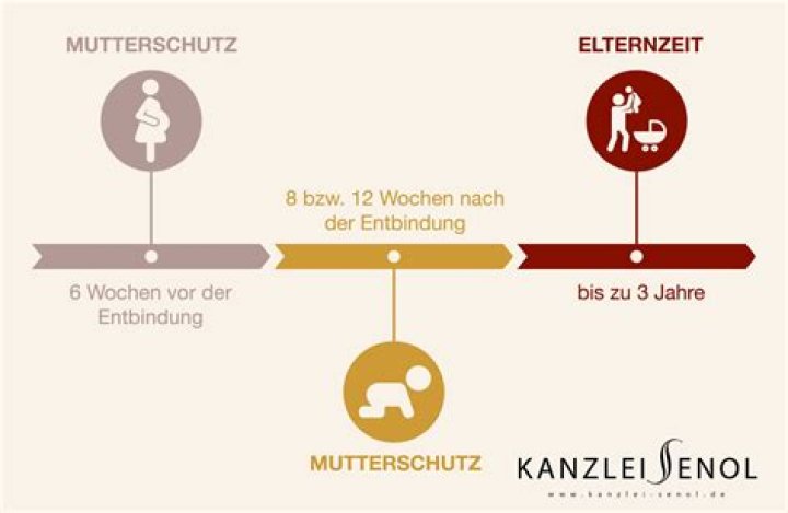 Wie lange dauert die Mutterschaftsurlaub?