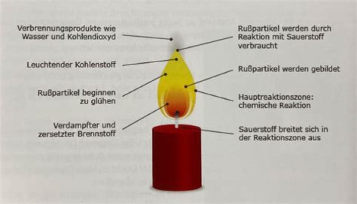 Wie lange kann man in Kanada bleiben?