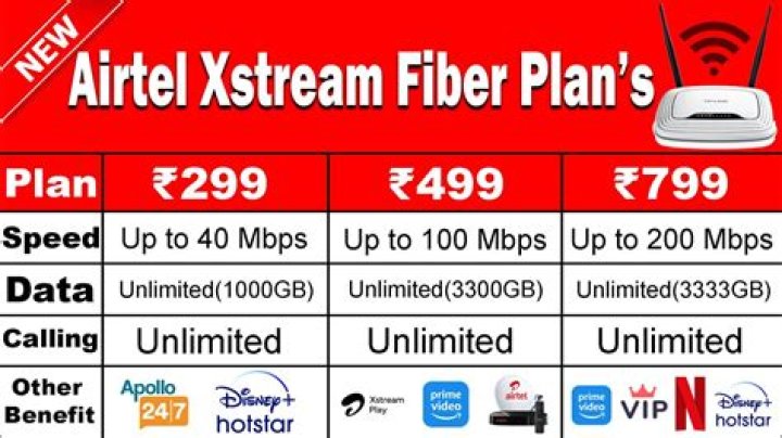 Will Airtel shut down in India?