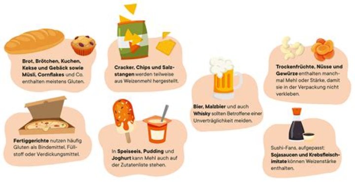 Wo ist Lysin enthalten?