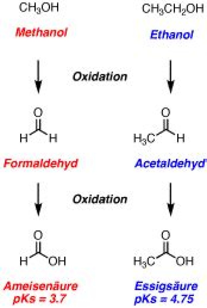 Wo ist Methanol enthalten?